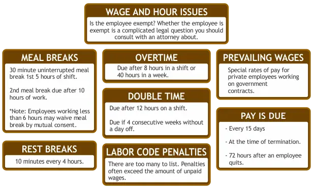 abogado de salarios y horas, horas extras, descansos para comer, descansos de descanso